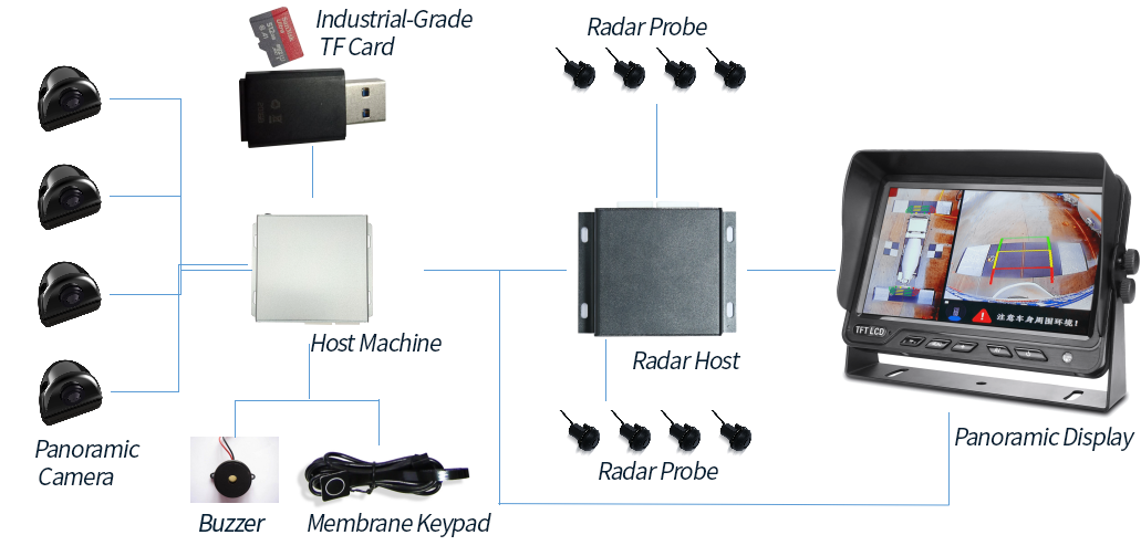 Equipment Diagram